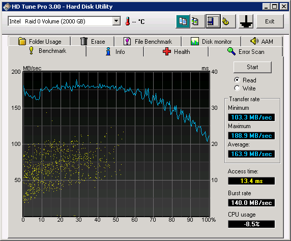 HDTune_Benchmark_Intel___Raid_0_Volume-2TB-l.png