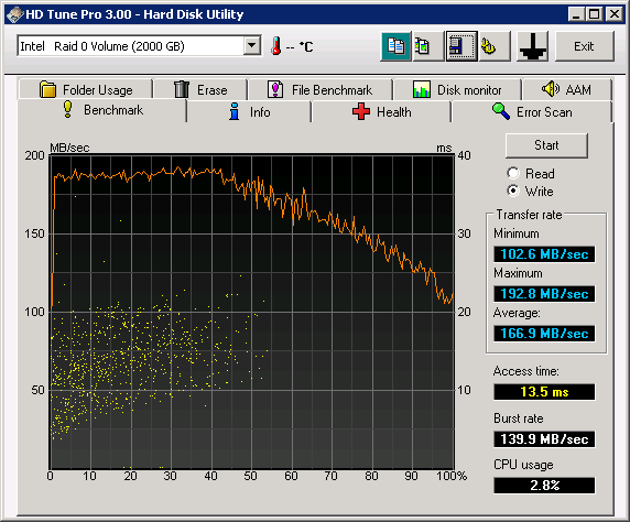HDTune_Benchmark_Intel___Raid_0_Volume-2TB-w.png