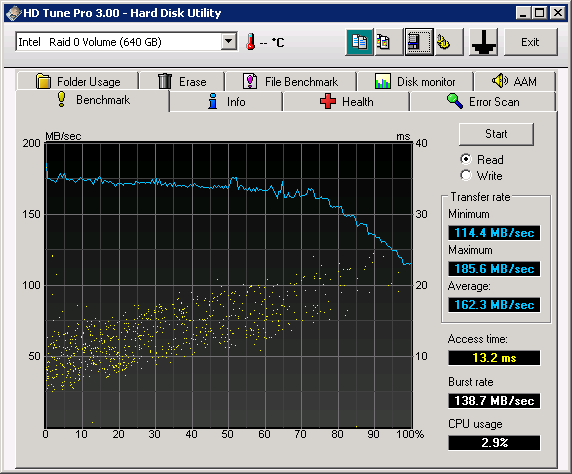 HDTune_Benchmark_Intel___Raid_0_Volume-640GB-l.png