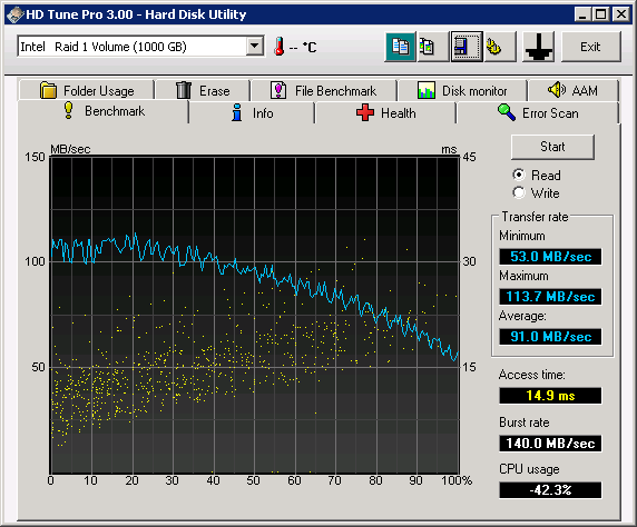 HDTune_Benchmark_Intel___Raid_1_Volume-1TB-l.png